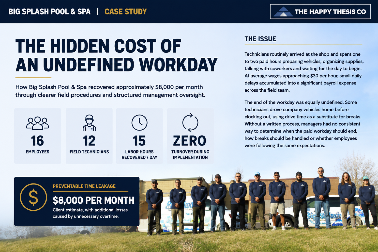 Big Splash Pool & Spa case study results page showing labor hours recovered and monthly savings